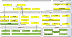 微締電子行業(yè)MES系統(tǒng)實(shí)施必要性及選型要素？