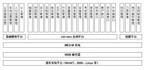模具管理軟件MES系統(tǒng)研發(fā)、功能、實施、價值