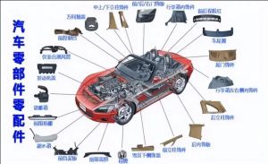 汽車零部件MES功能、特點(diǎn)、應(yīng)用場景